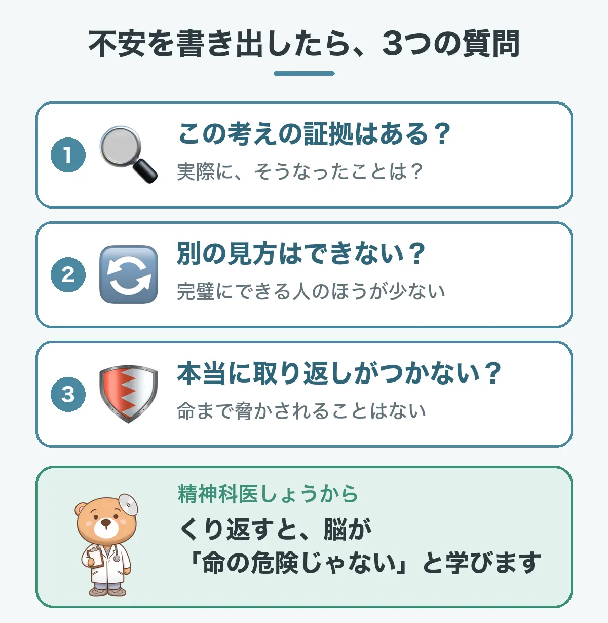 不安を書き出したら自分にする3つの質問の図。この考えの証拠はある?別の見方はできない?本当に取り返しがつかない?くり返すと脳が命の危険じゃないと学んでいく。