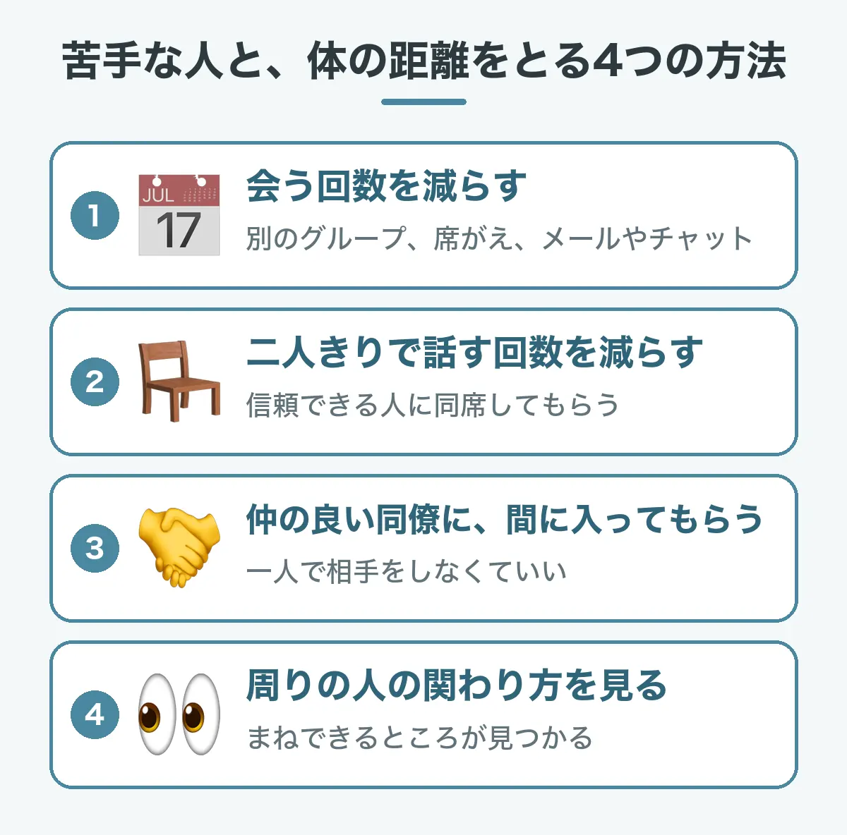 職場の苦手な人と体の距離をとる4つの方法の図。会う回数を減らす、二人きりで話す回数を減らす、仲の良い同僚に間に入ってもらう、周りの人の関わり方を見てみる。