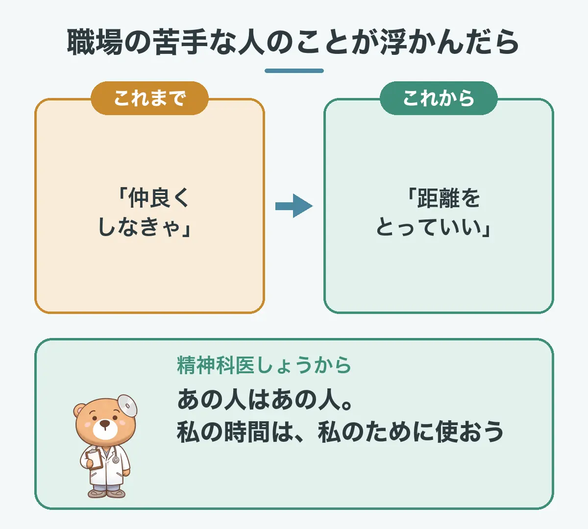 職場の苦手な人への切りかえの図。これまでは仲良くしなきゃと無理をしていた、これからは距離をとっていいと考える。あの人はあの人、私の時間は私のために使う。