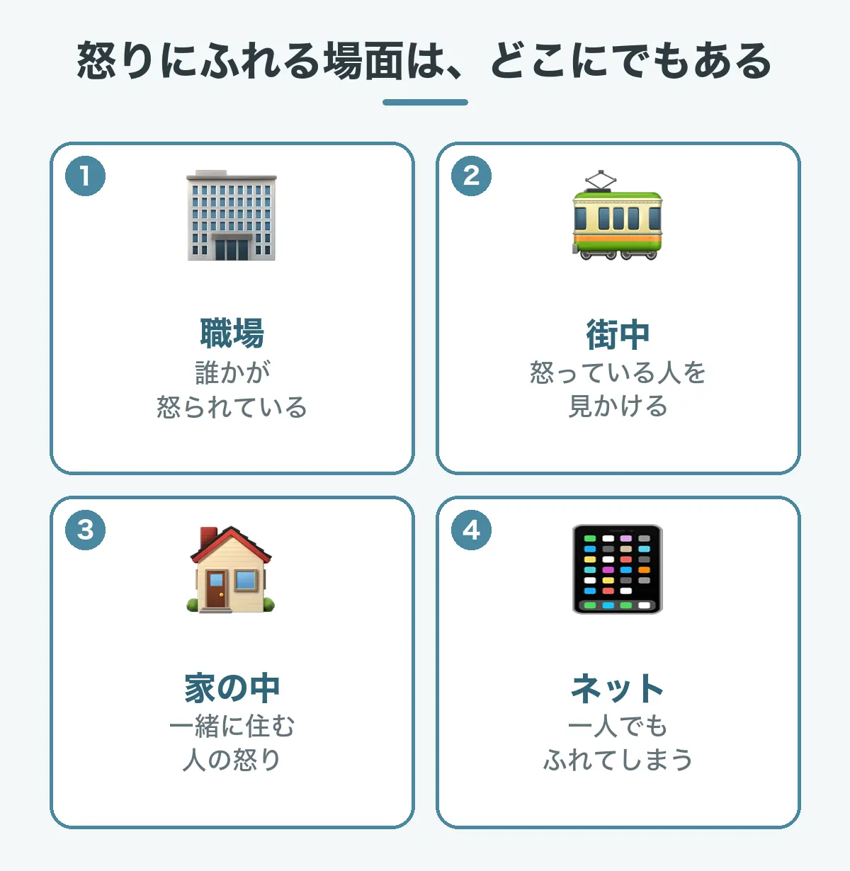 怒りの感情にふれる場面はどこにでもあることを示す図。職場で誰かが怒られている、街中で怒っている人を見かける、家の中で一緒に住む人の怒りにふれる、一人でもネットの中で怒りにふれてしまう。